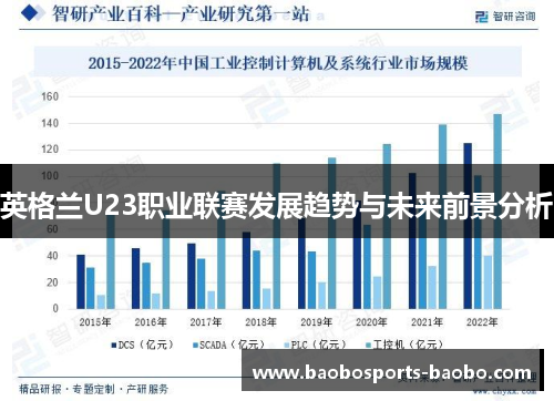 英格兰U23职业联赛发展趋势与未来前景分析