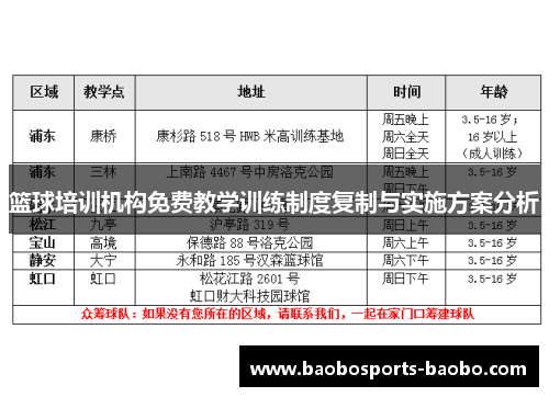 篮球培训机构免费教学训练制度复制与实施方案分析