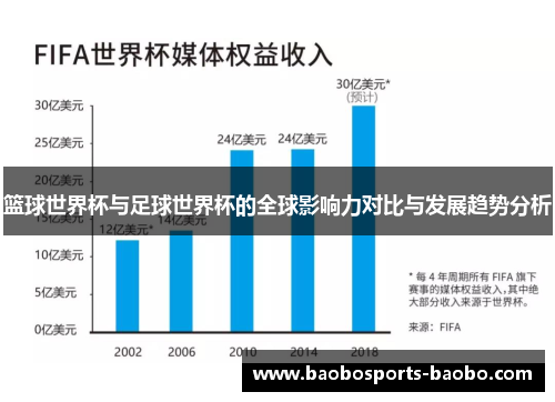 篮球世界杯与足球世界杯的全球影响力对比与发展趋势分析