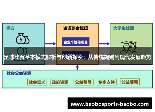 足球比赛基本模式解析与创新探索：从传统规则到现代发展趋势